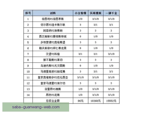 揭秘最新足球竞猜赔率变化趋势及投注策略全面解析