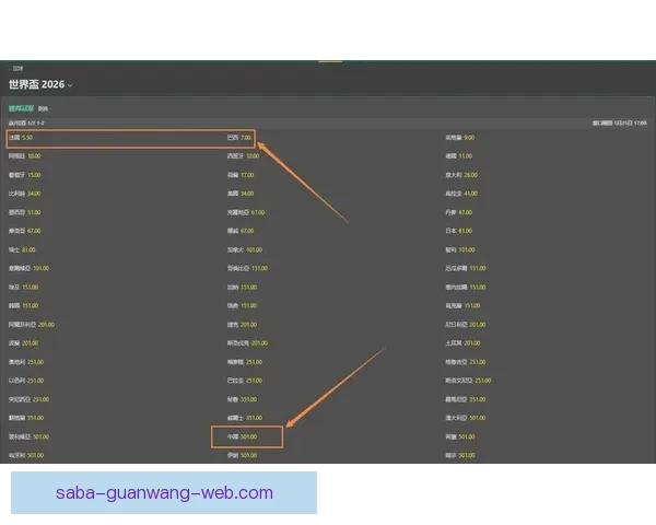 世界杯足球竞猜赔率分析与预测，助你洞察投注机会与赛事走势