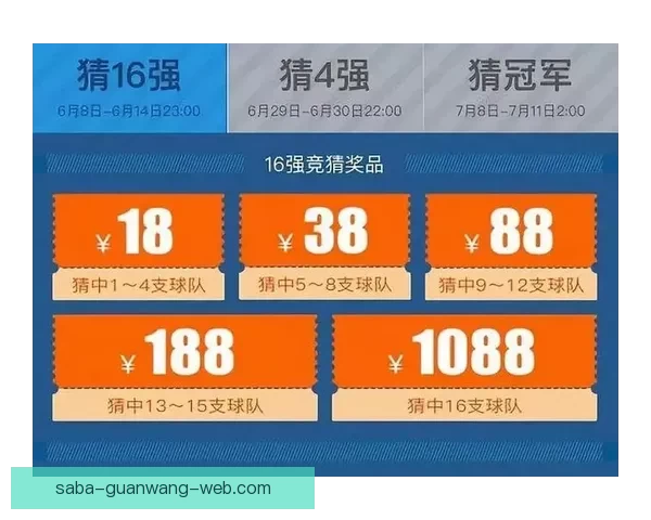 世界杯竞猜平台全新上线 参与预测赢取丰厚大奖尽享足球狂欢